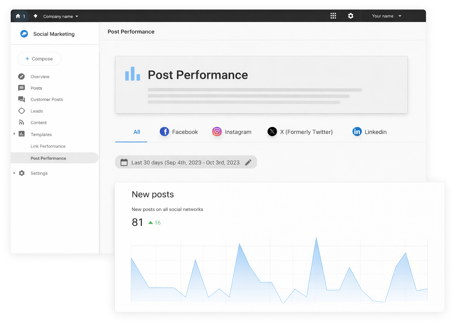 Analytics dashboard showing “Post Performance” with line graph and navigation menu on a white interface