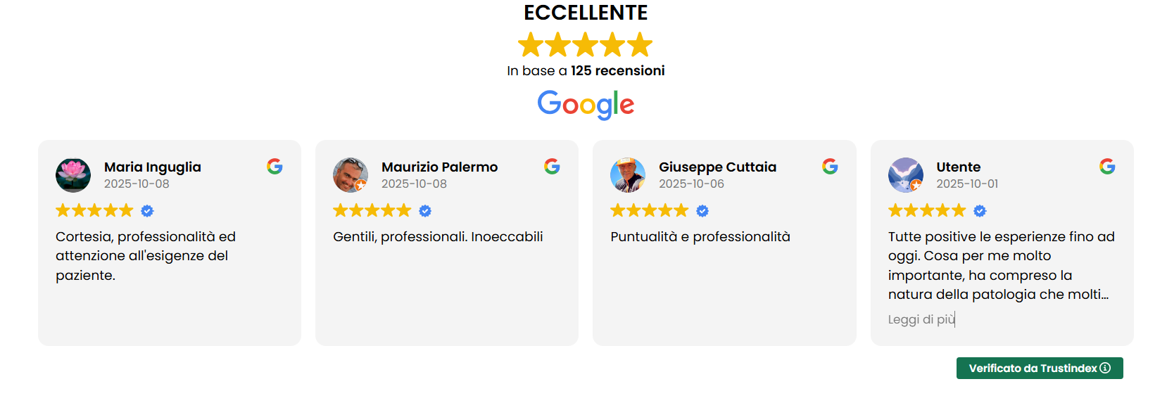 Riepilogo delle recensioni di Google con valutazione a stelle e quattro schede di recensioni dei clienti su sfondo bianco.