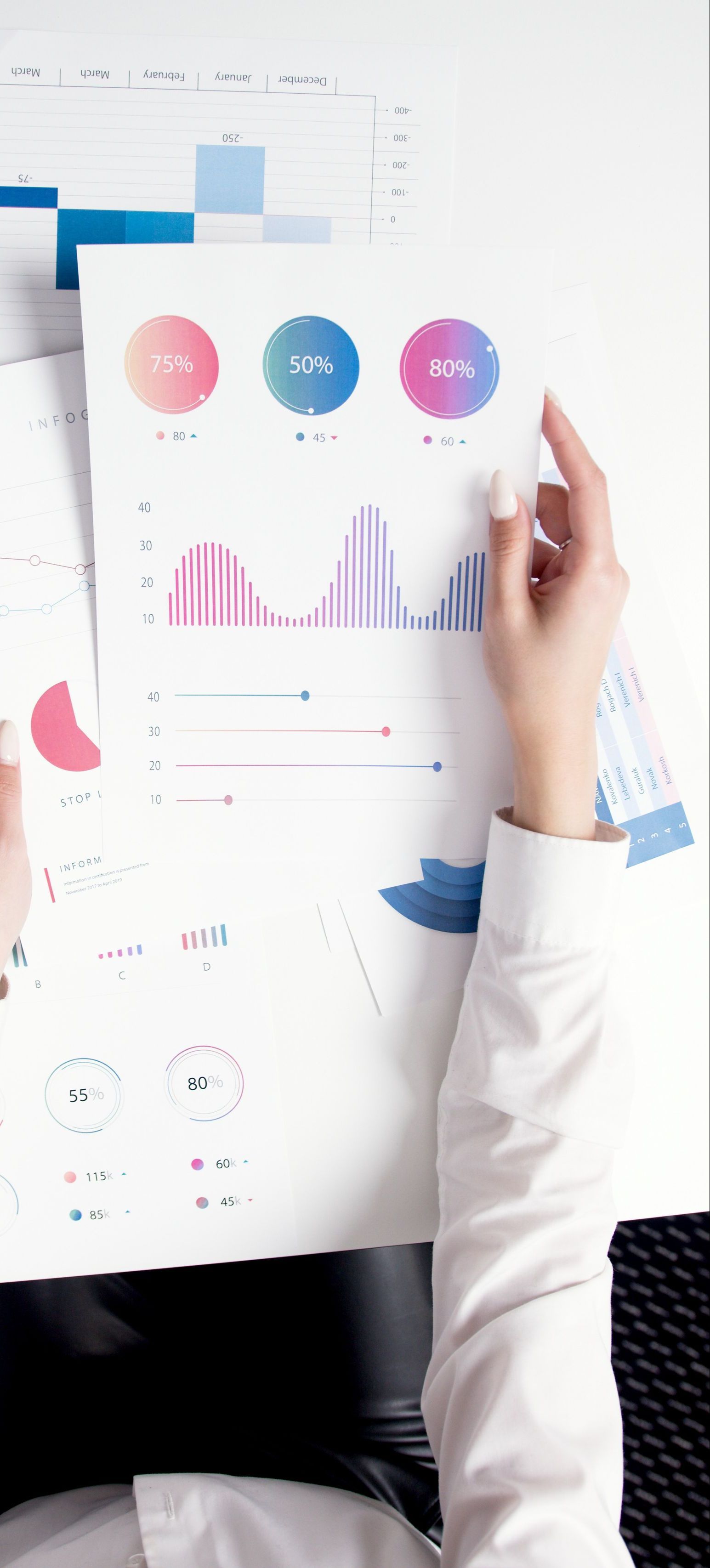 graphs