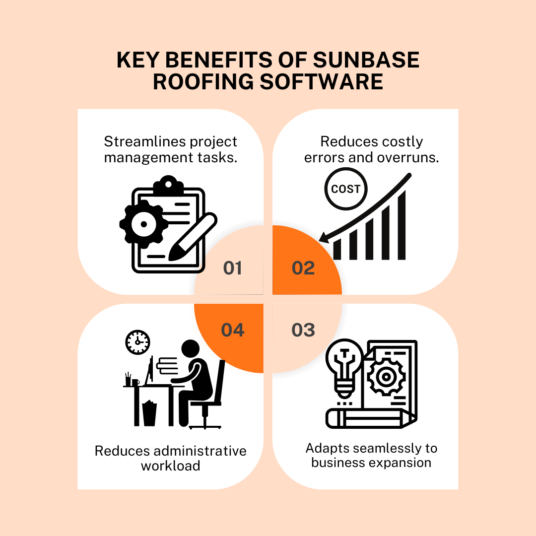 Enhance Roofing Estimates & Quotes with Sunbase Software
