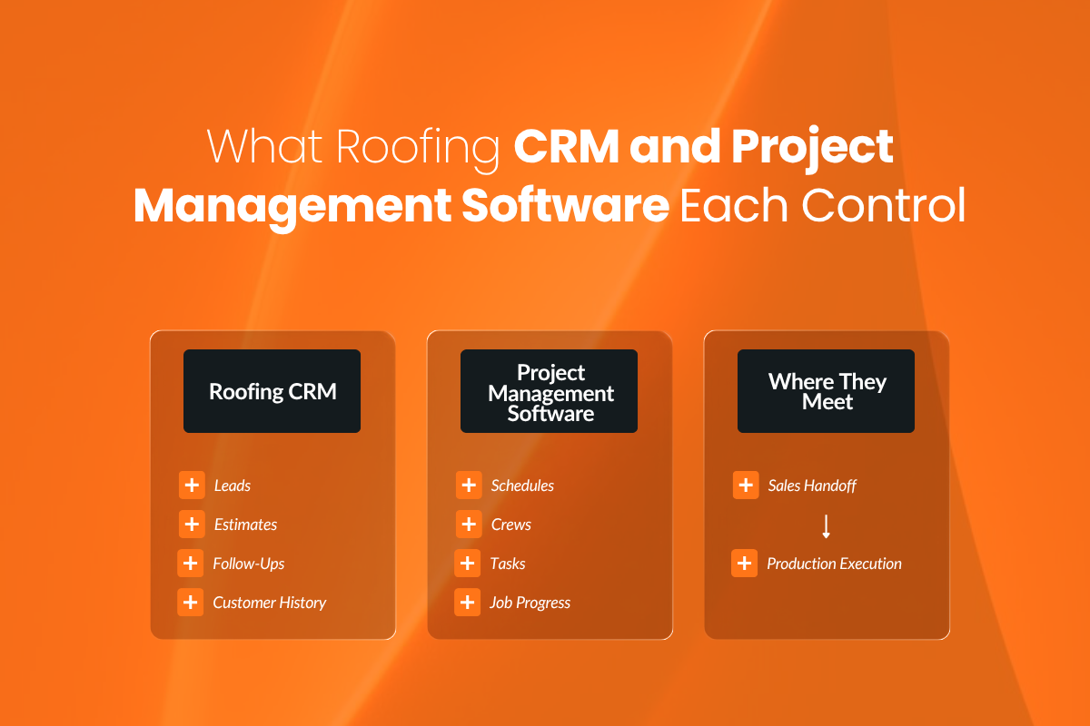 CRM vs. Project Management Software: What Each One Actually Manages