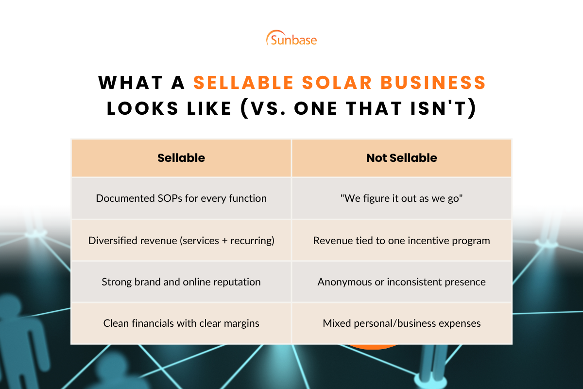 Sellable vs. Not Sellable: A Side-by-Side Look