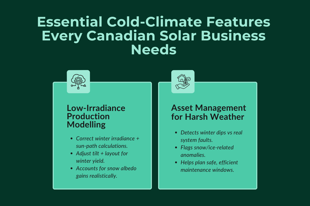 Essential Cold-Climate Features Every Canadian Solar Business Needs