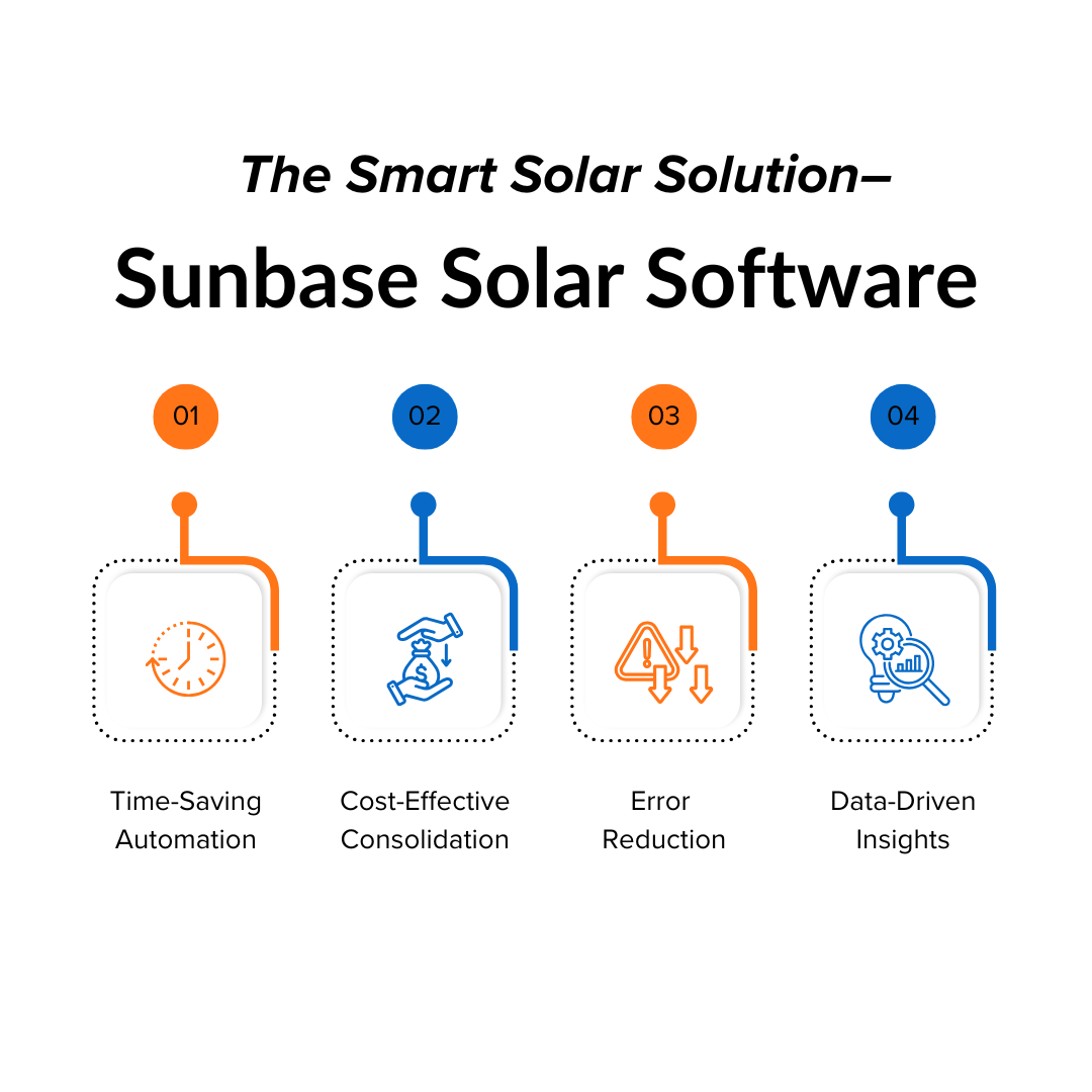 The Smart Solar Solution: Sunbase Solar Software