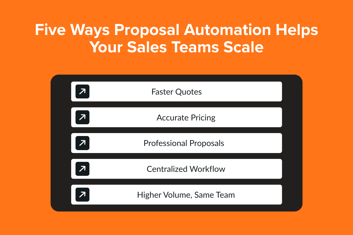 Five Ways Proposal Automation Helps Your Sales Teams Scale