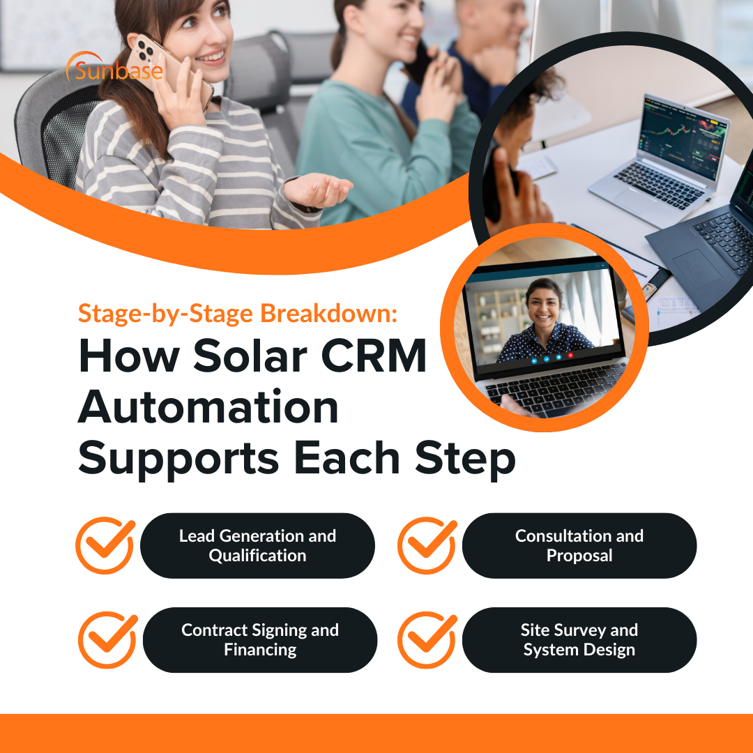 Stage-by-Stage Breakdown: How Solar CRM Automation Supports Each Step