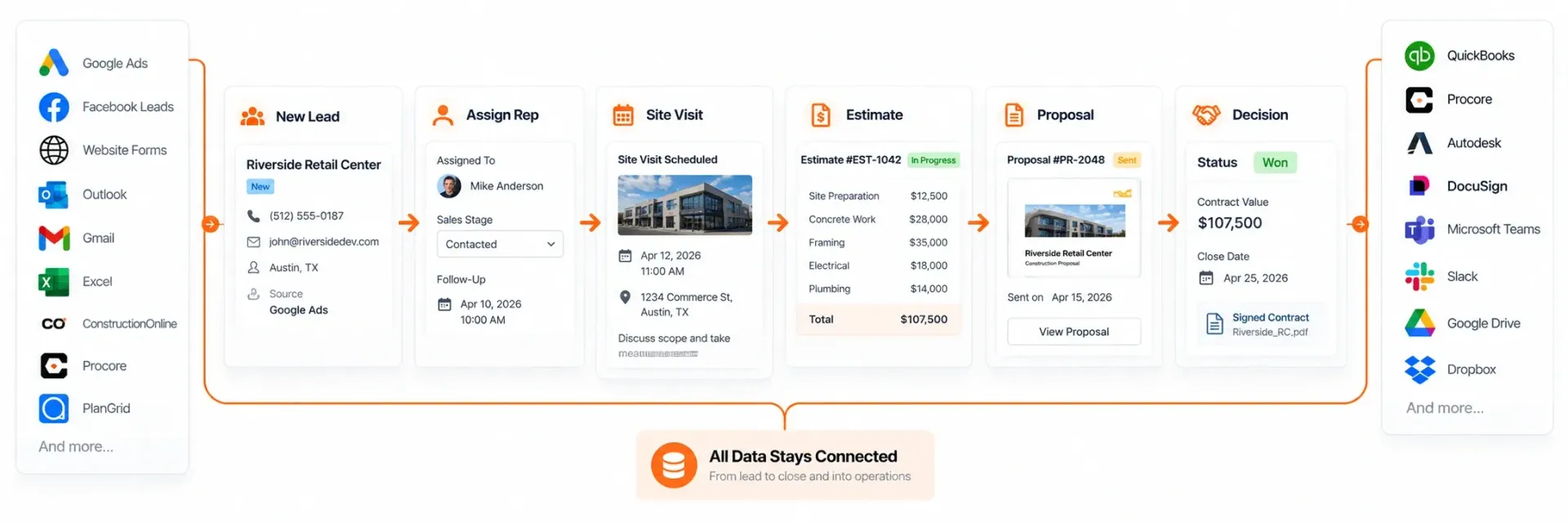 CONFIGURABLE SUNBASE CONSTRUCTION CRM SOFTWARE
