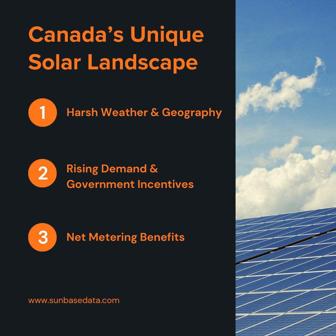 Canada’s Unique Solar Landscape: Challenges & Opportunities