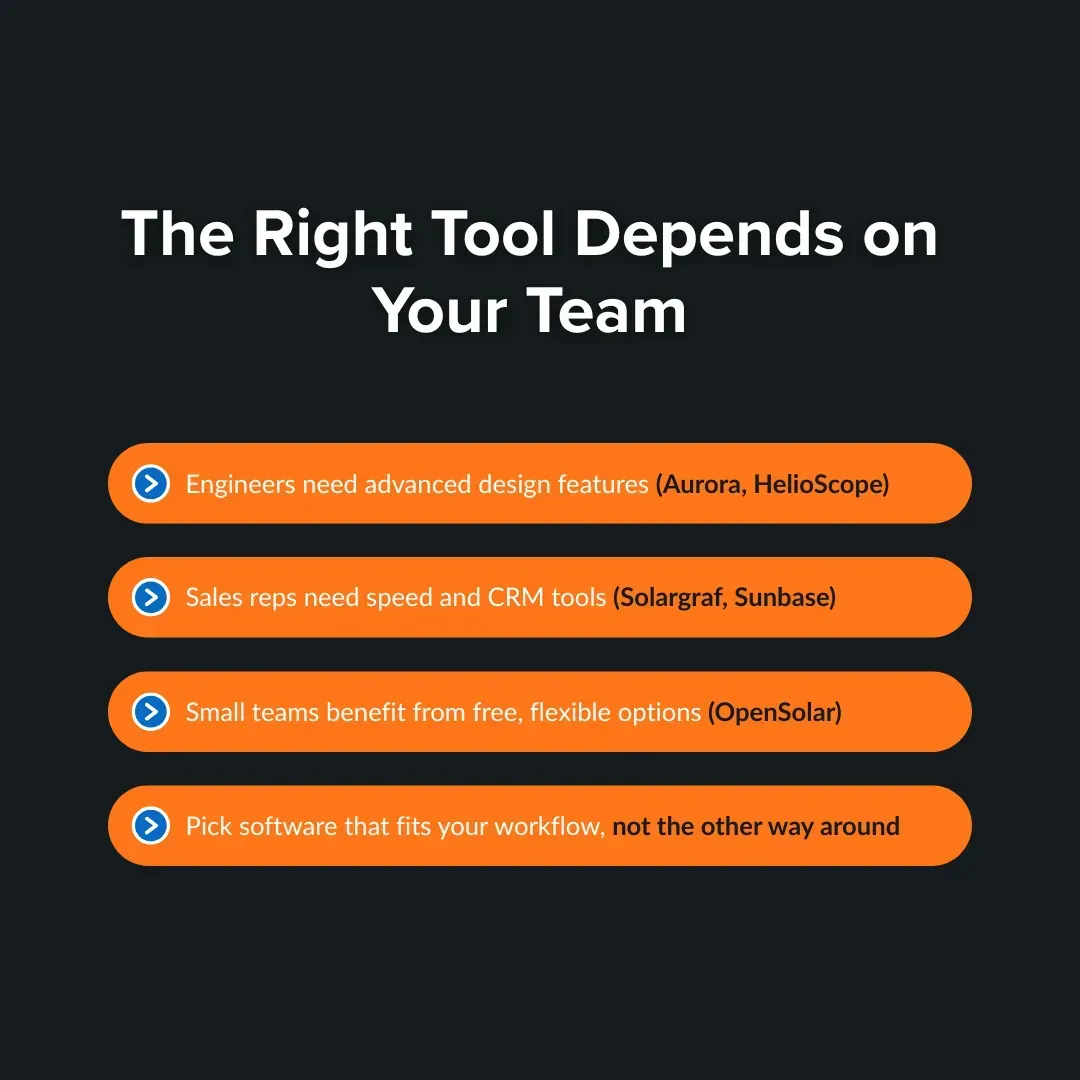 Dark slide titled “The Right Tool Depends on Your Team” with four orange checklist bars on a dark background.