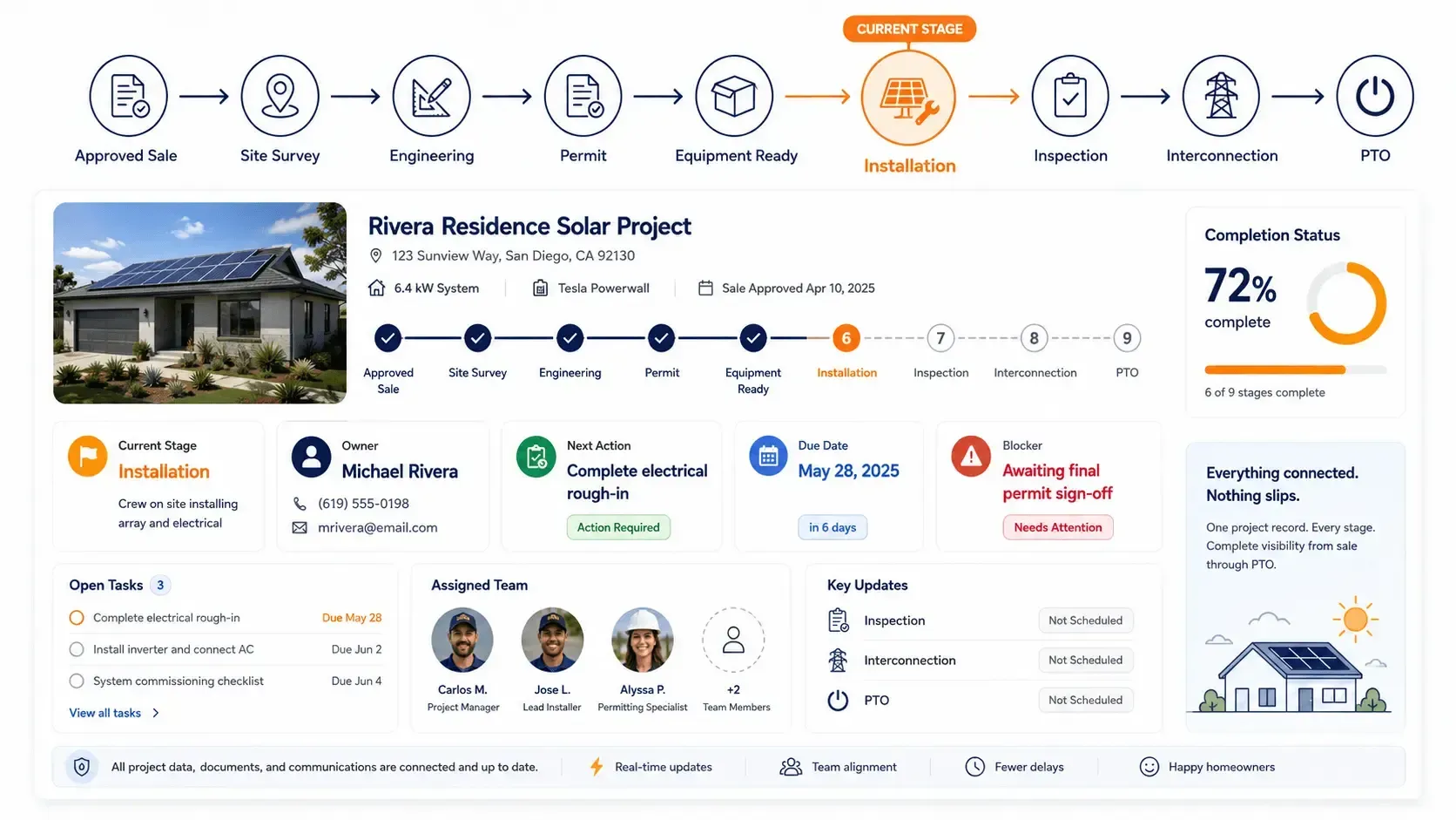 Complete Solar Project Workflow