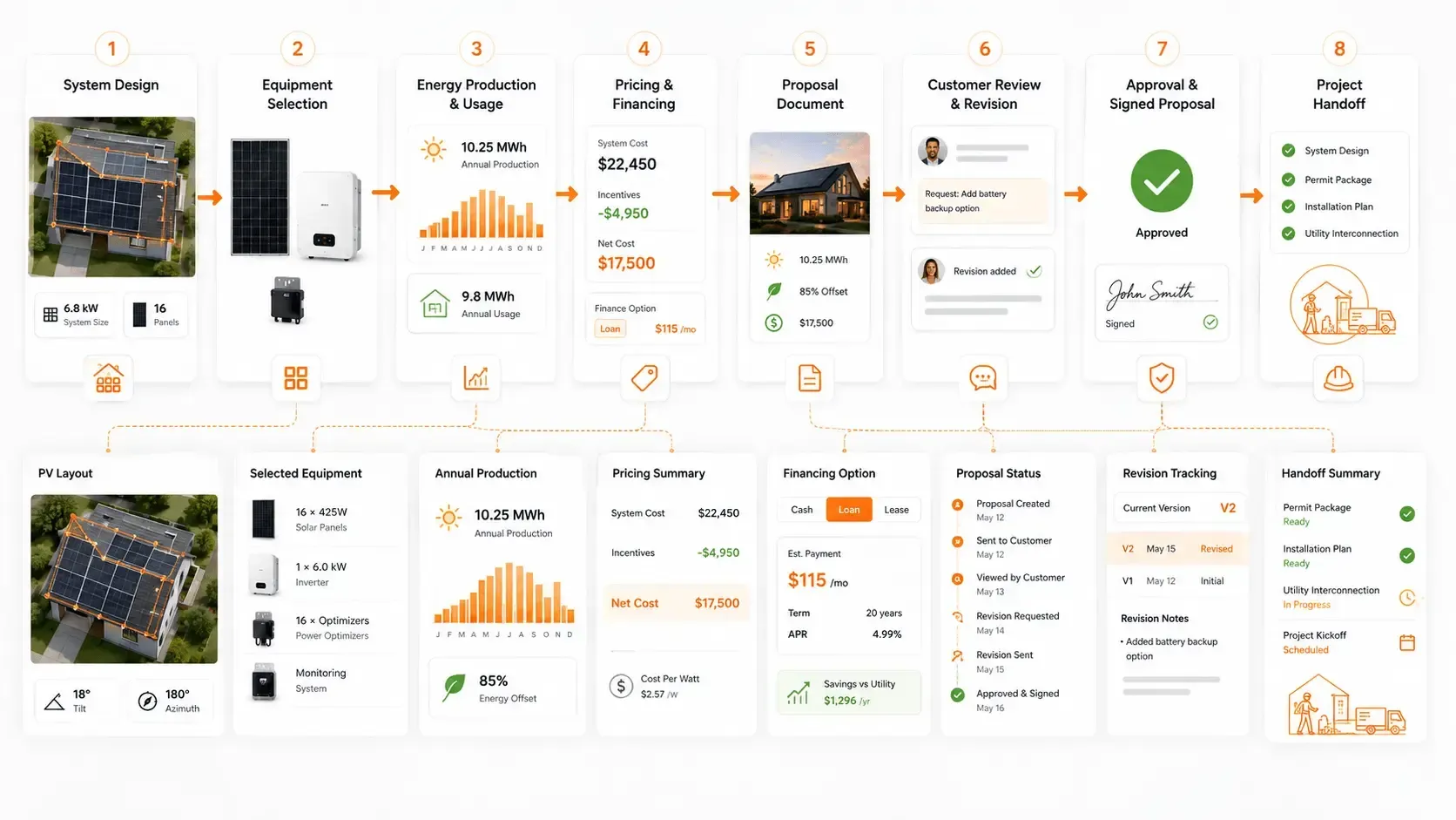 Complete Solar Proposal Workflow