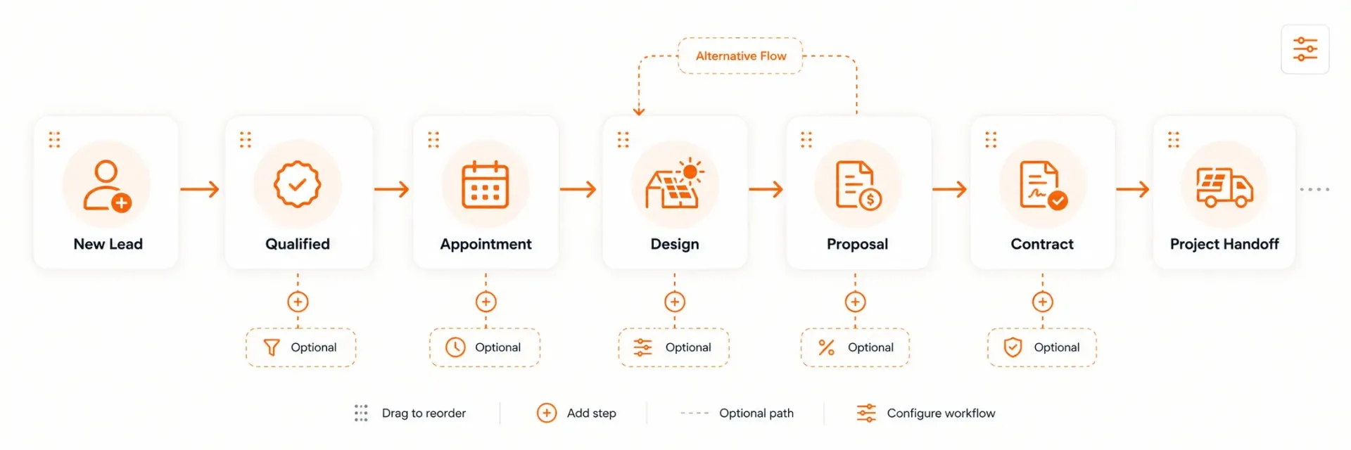 Configurable Solar CRM Workflows