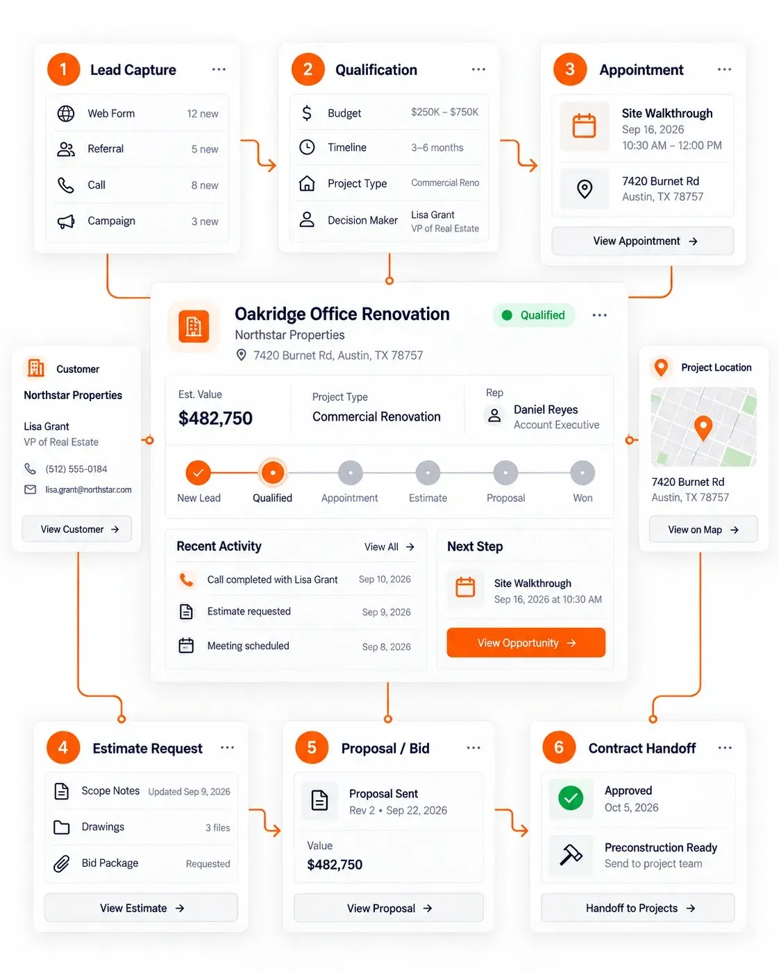 Construction CRM Software for Managing Leads, Opportunities and Sales
