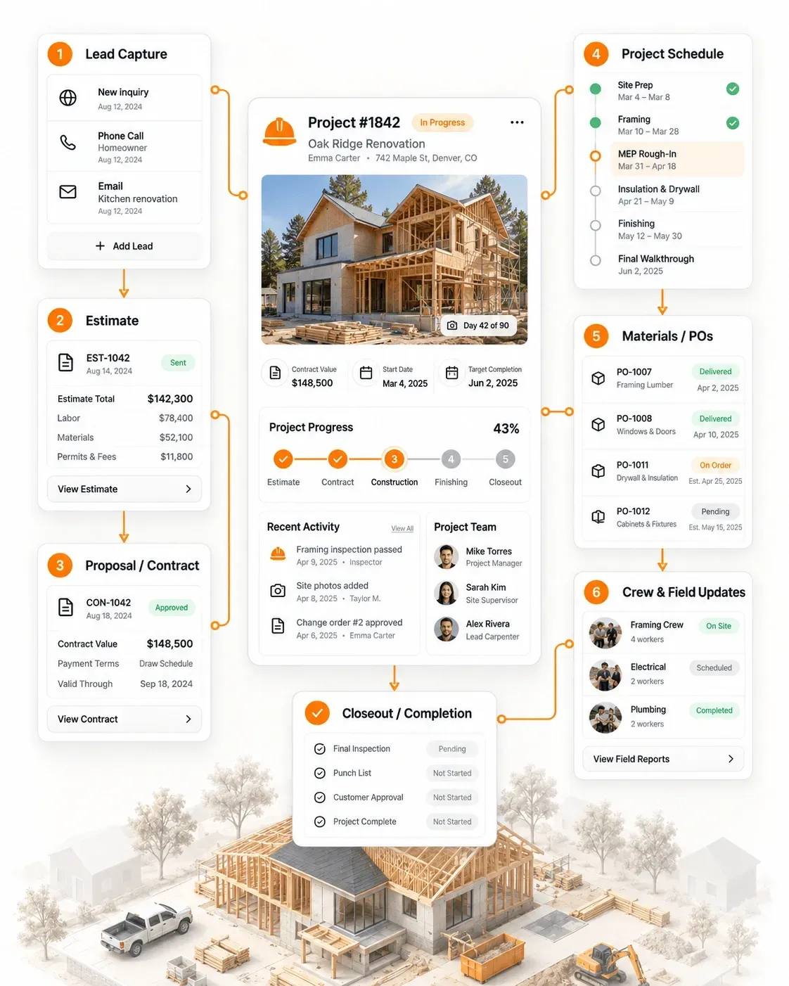 Construction Software for Managing Projects From Estimate to Closeout