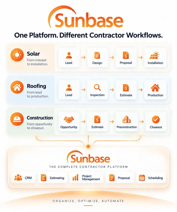 Contractor Software Built for Solar, Roofing & Construction Teams