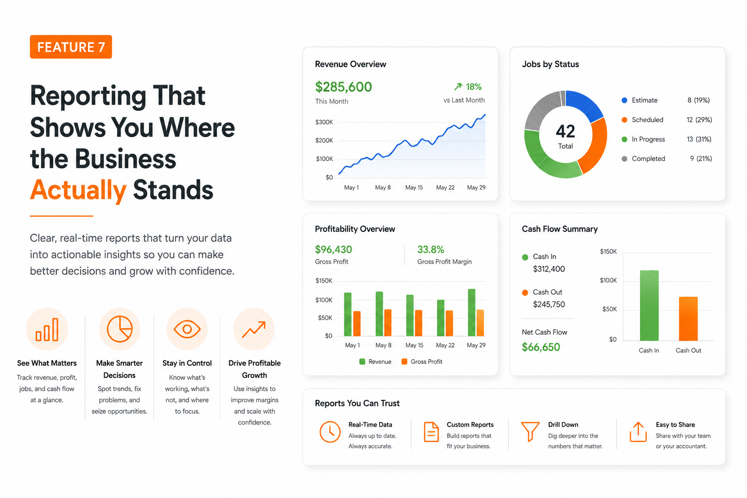 Feature 7: Reporting That Shows You Where the Business Actually Stands
