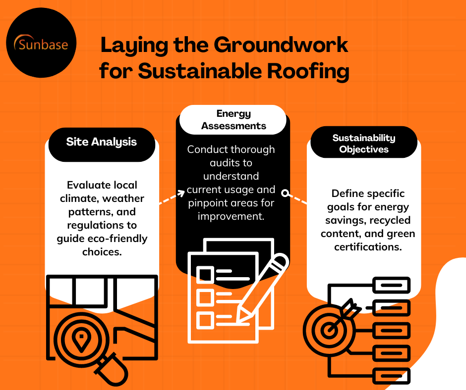 Sustainable Roofing