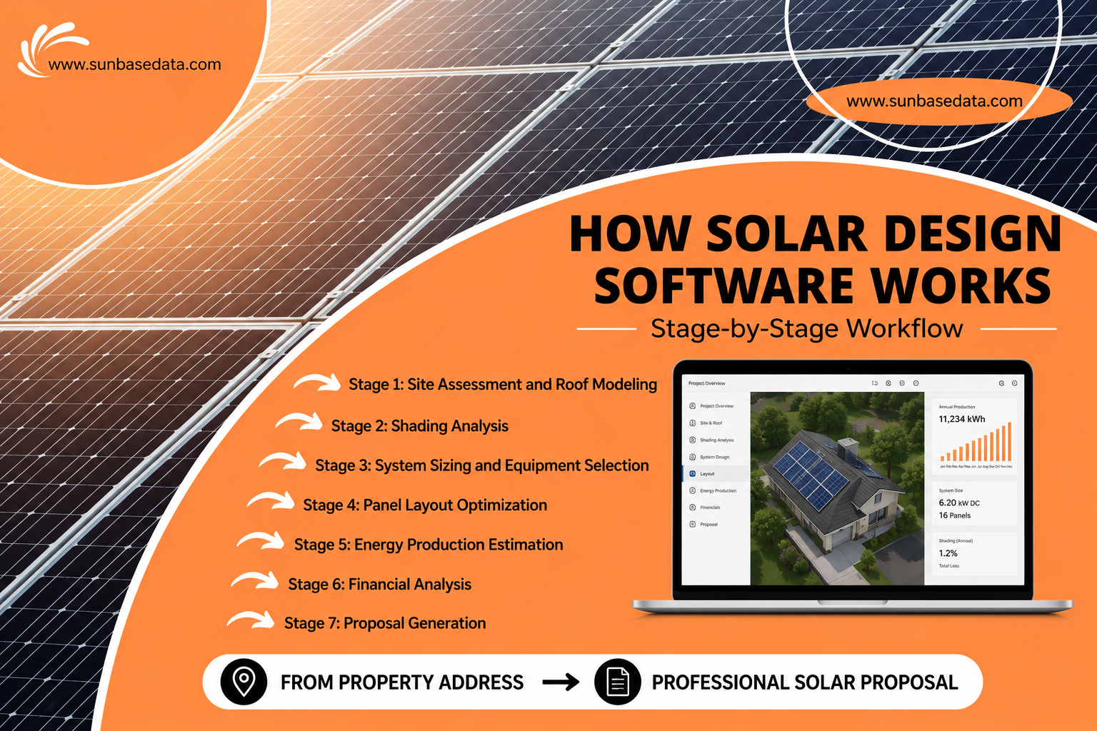 How Solar Design Software Works: Stage by Stage
