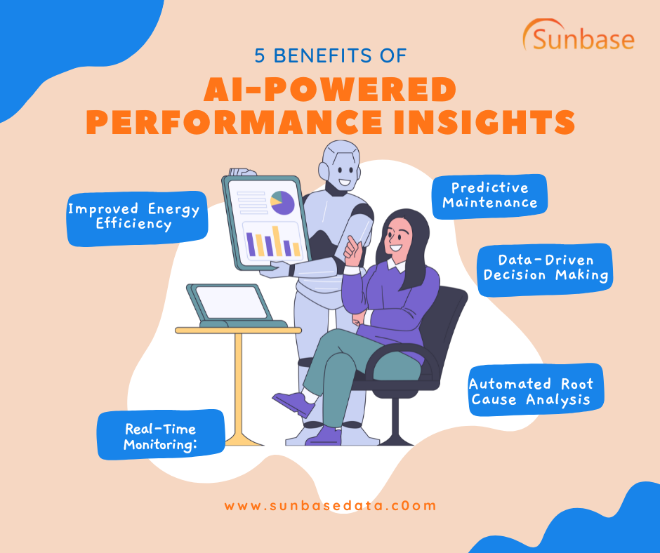 AI-powered performance insights