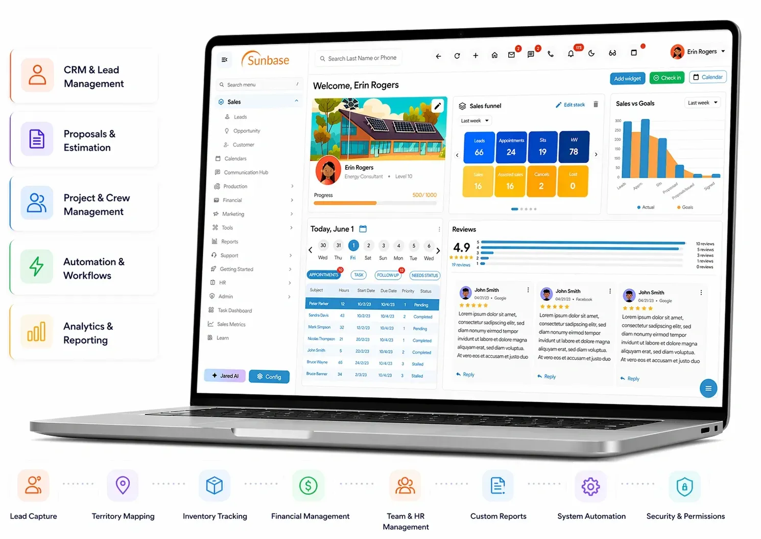 Laptop displaying a colorful analytics dashboard with charts, tables, and summary widgets