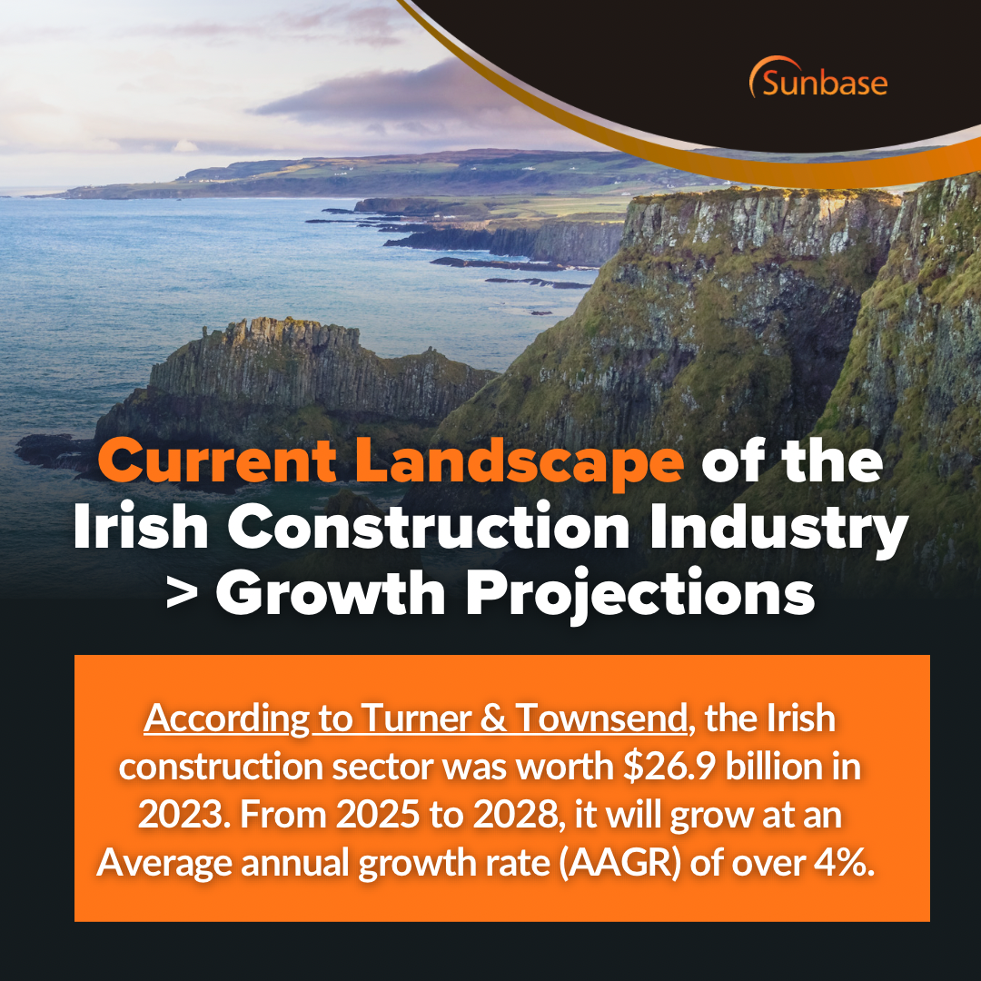 Current Landscape of the Irish Construction Industry