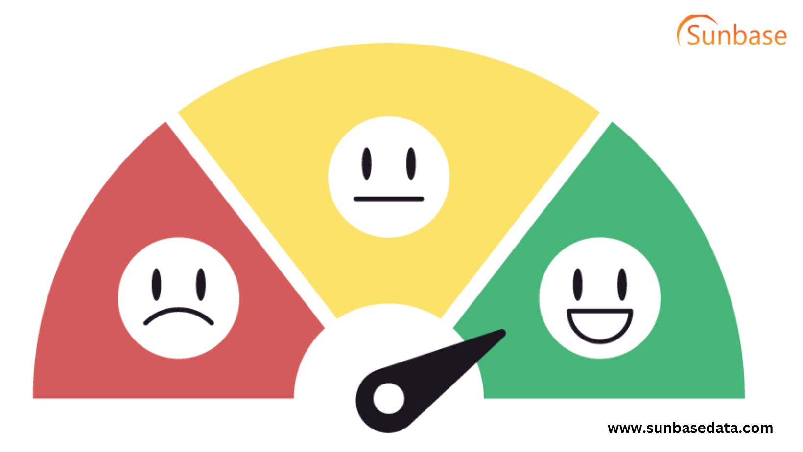 Enhancing the customer experiene