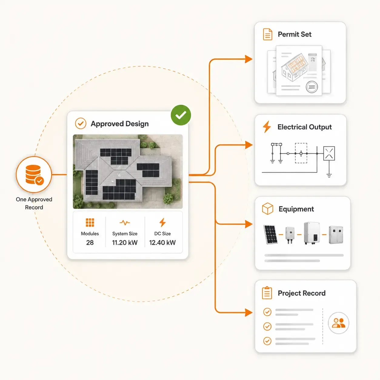 Sunbase Solar Design Software Permit-Ready
Design Outputs