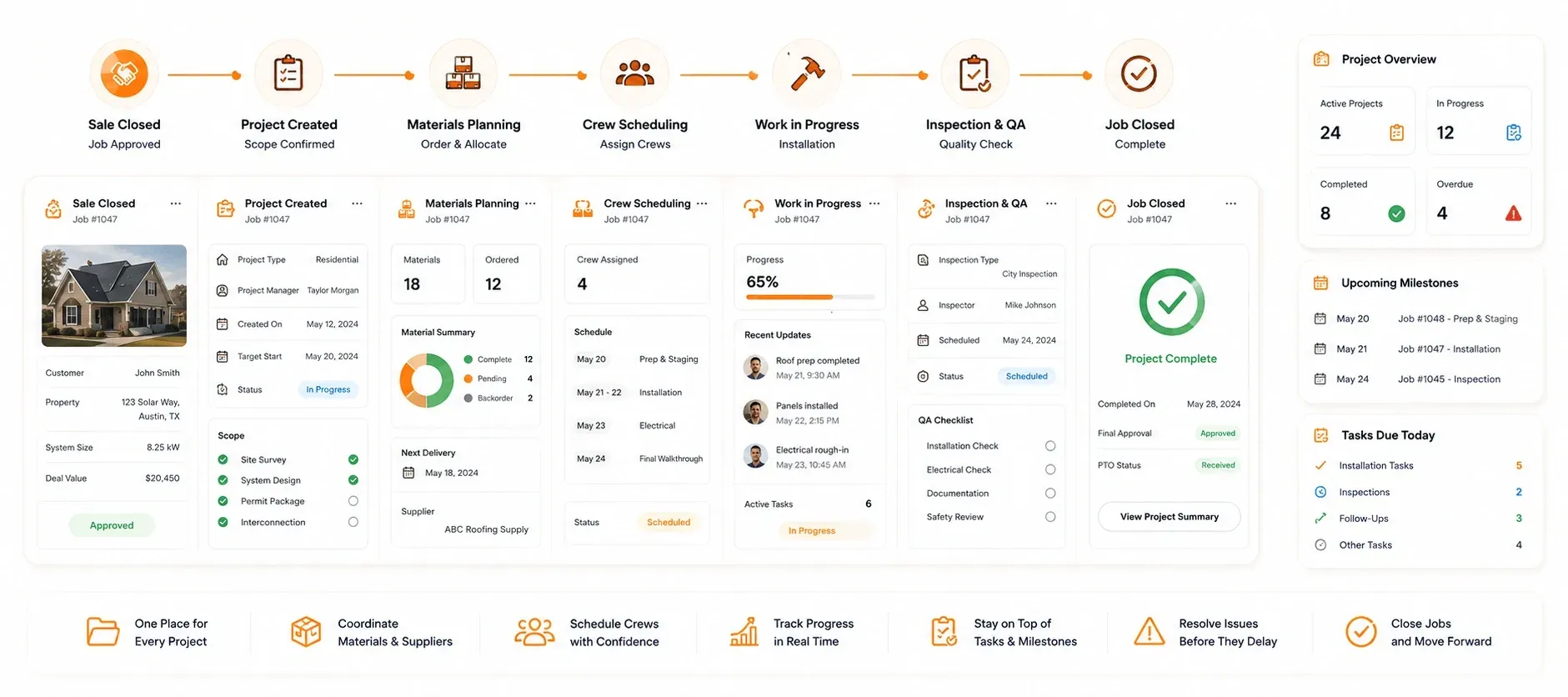ROOFING Project management WORKFLOW
