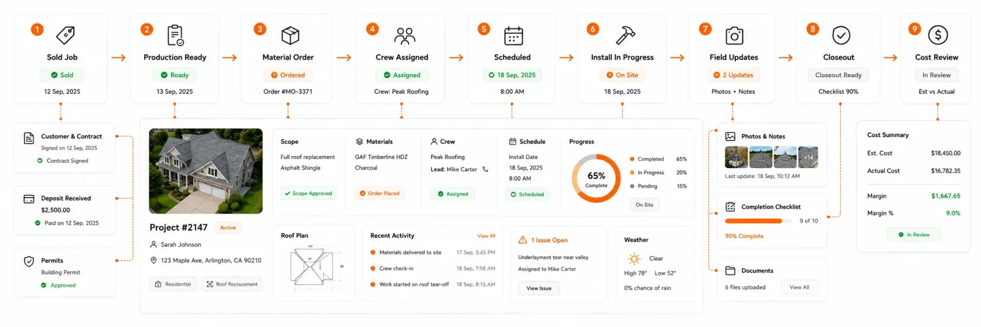 Real Roofing Project Management
