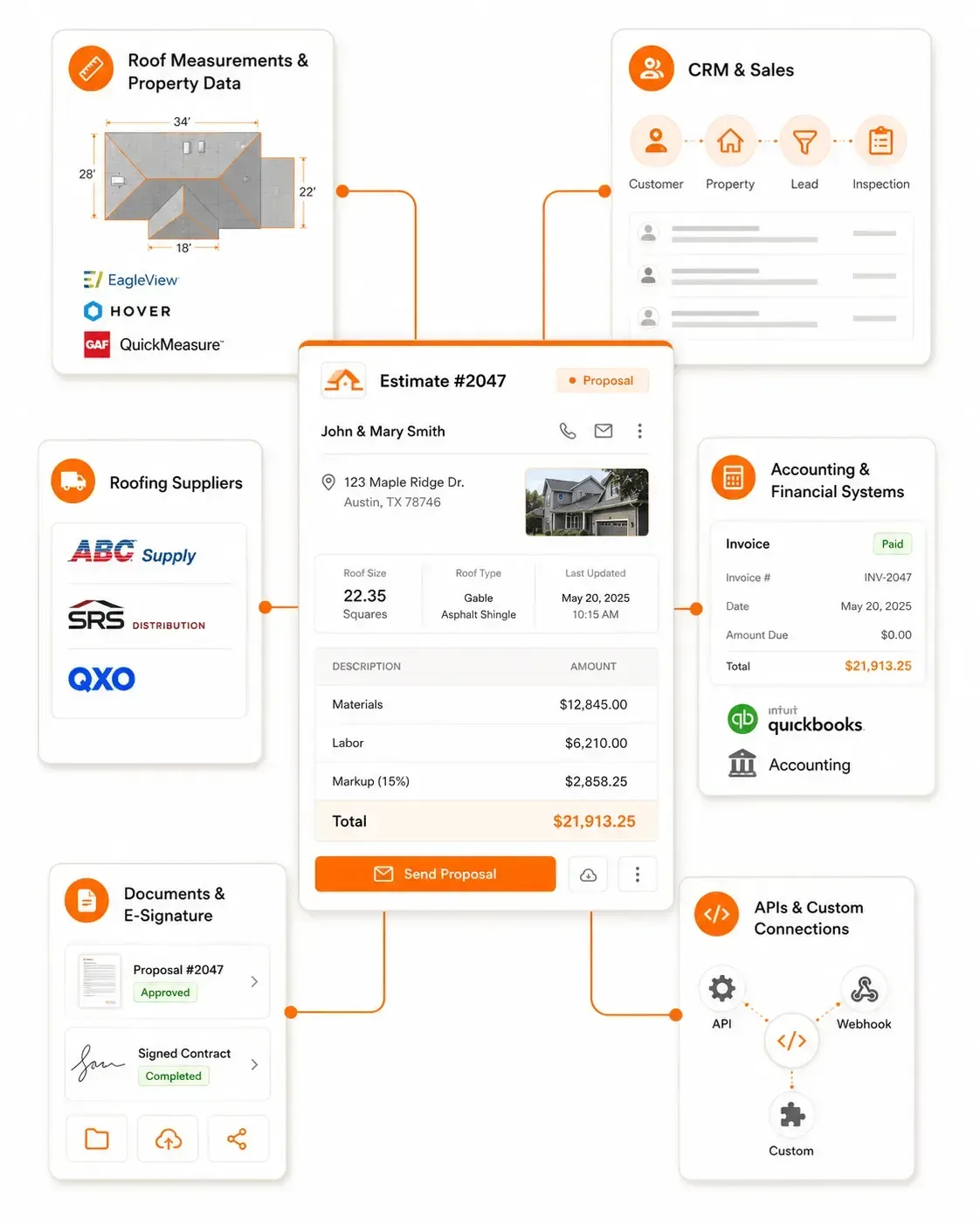 Sunbase Roofing Estimating Software Integrations