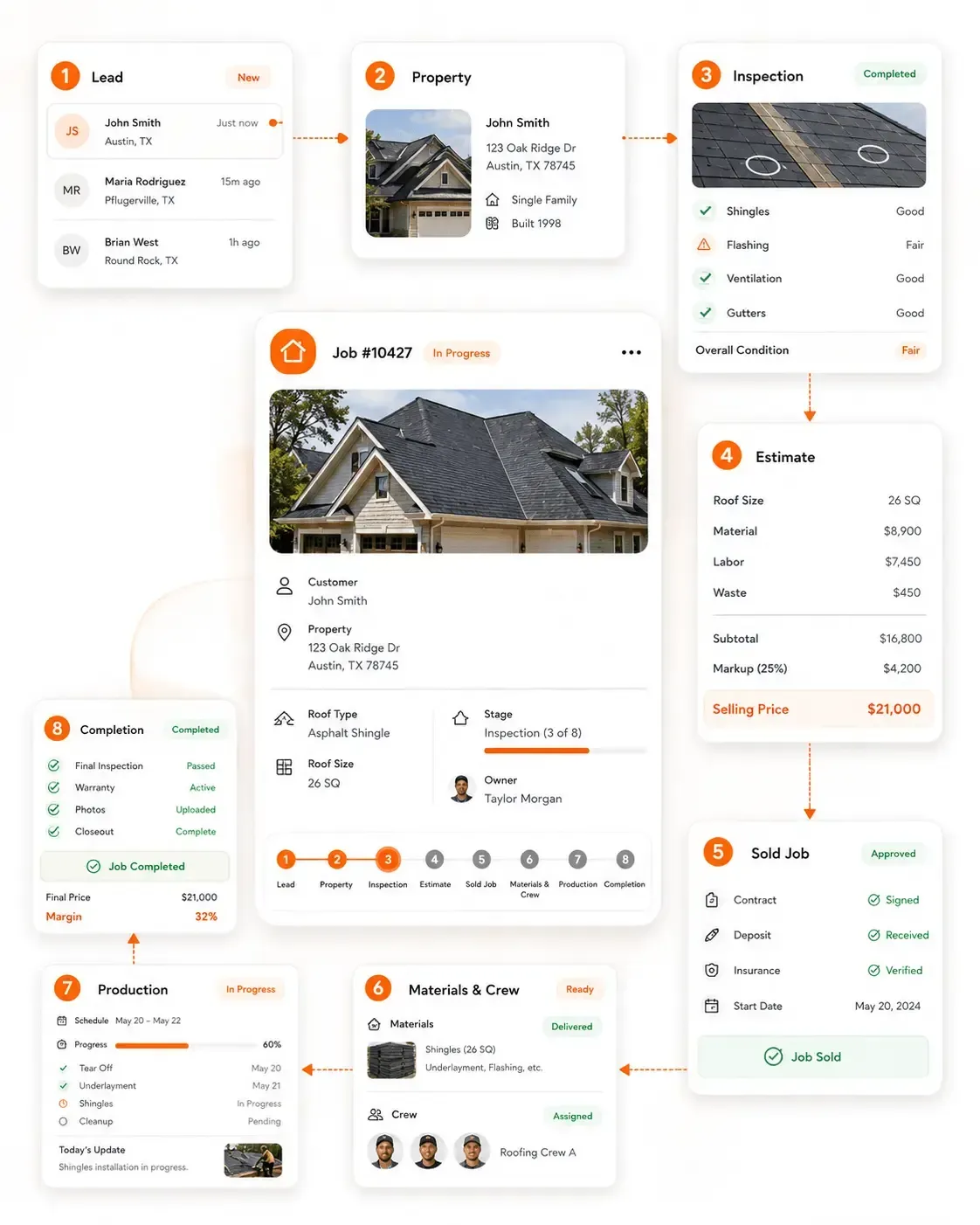Roofing Software for Managing Jobs From Lead to Completion