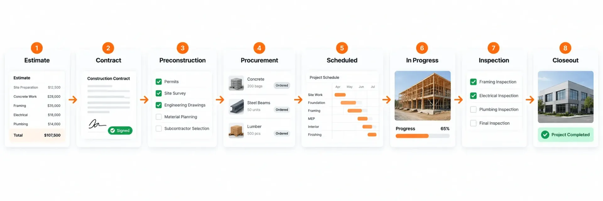 SUNBASE CONSTRUCTION CRM SOFTWARE | CONNECTED CONSTRUCTION SALES