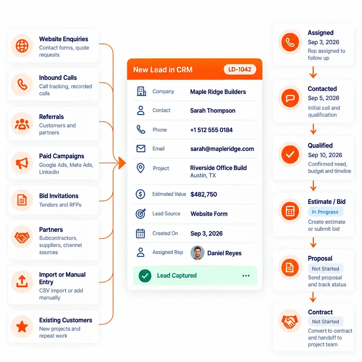 SUNBASE CONSTRUCTION CRM SOFTWARE - LEAD CAPTURE