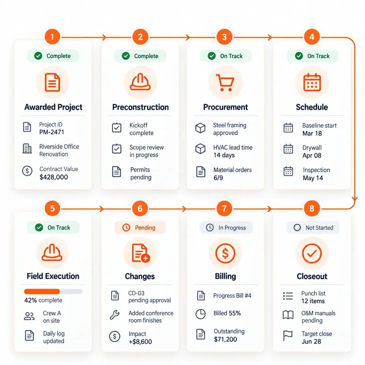 SUNBASE CONSTRUCTION PROJECT MANAGEMENT SOFTWARE - PROJECT HANDOFF