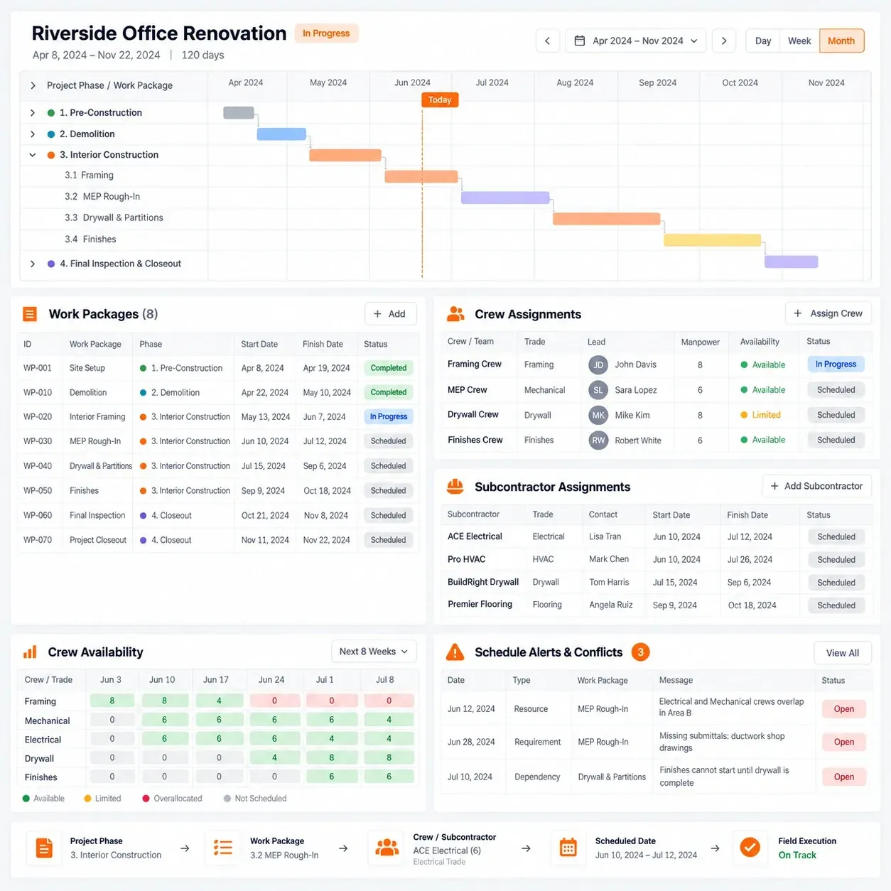 SUNBASE CONSTRUCTION PROJECT MANAGEMENT SOFTWARE - SUBCONTRACTOR & CREW COORDINATION