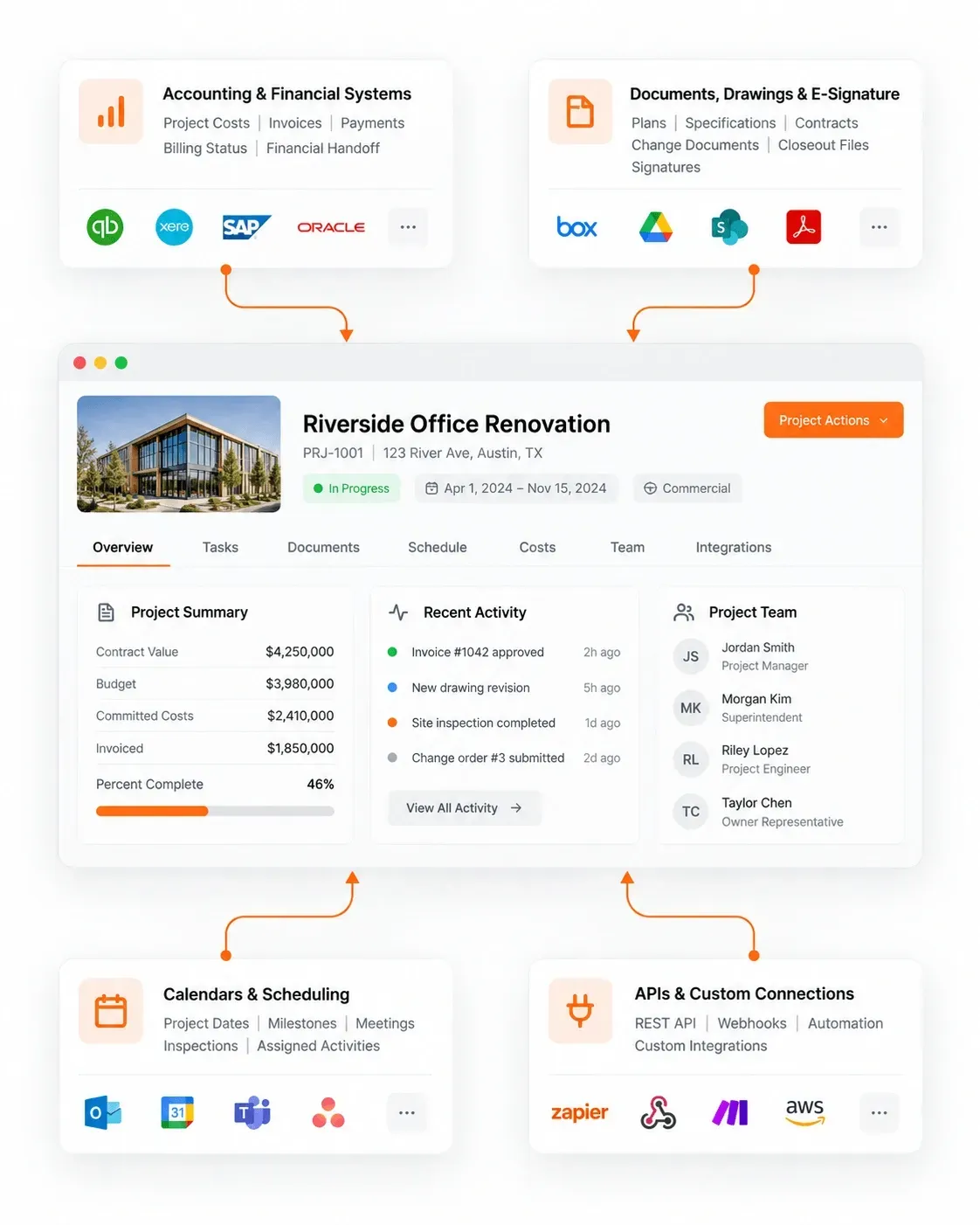 SUNBASE CONSTRUCTION PROJECT MANAGEMENT SOFTWARE INTEGRATIONS