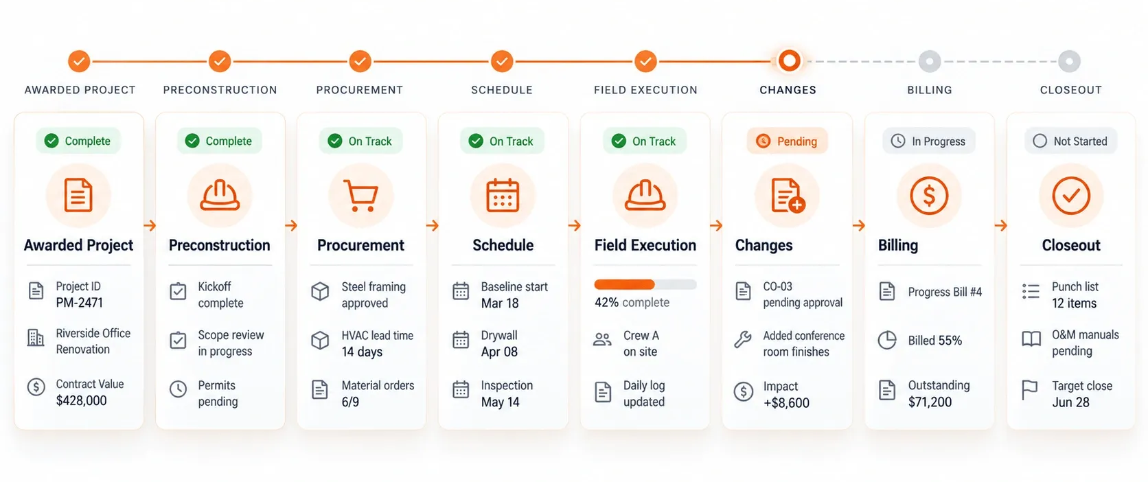 SUNBASE CONSTRUCTION PROJECT MANAGEMENT SOFTWARE