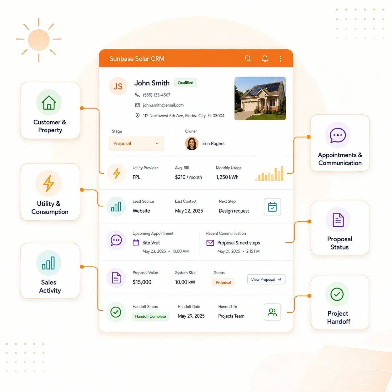 Sunbase Solar CRM Solar-Ready Customer Record