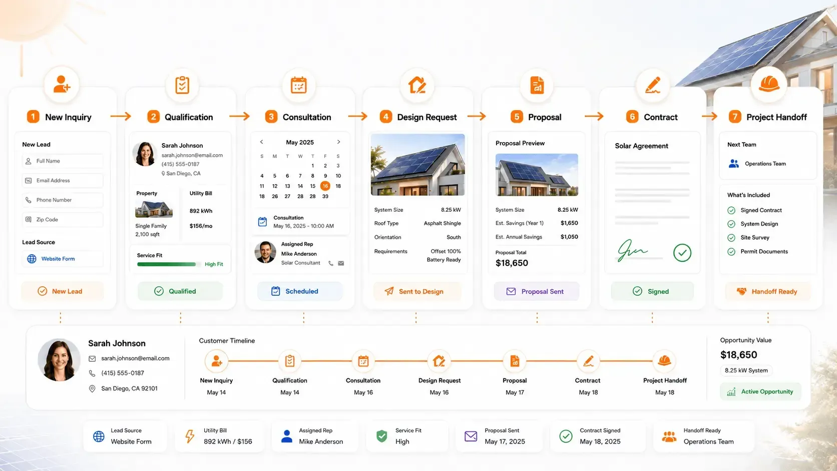 Complete Solar CRM Workflow