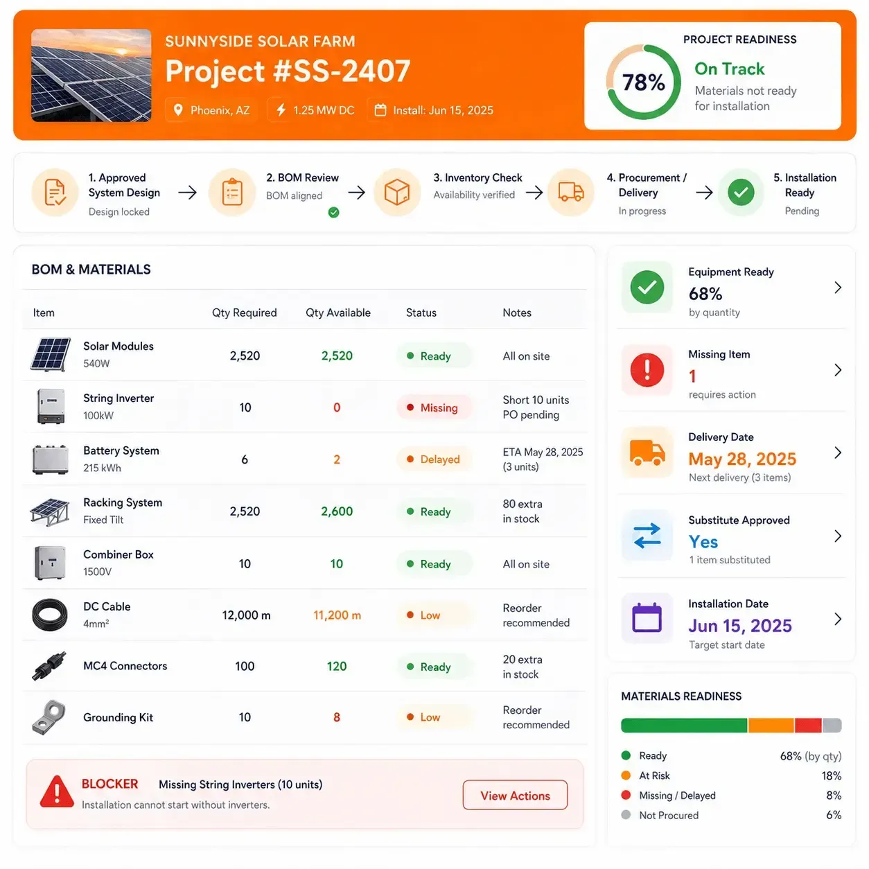Sunbase Solar Project Management Software  Equipment, BOM & Inventory Coordination
