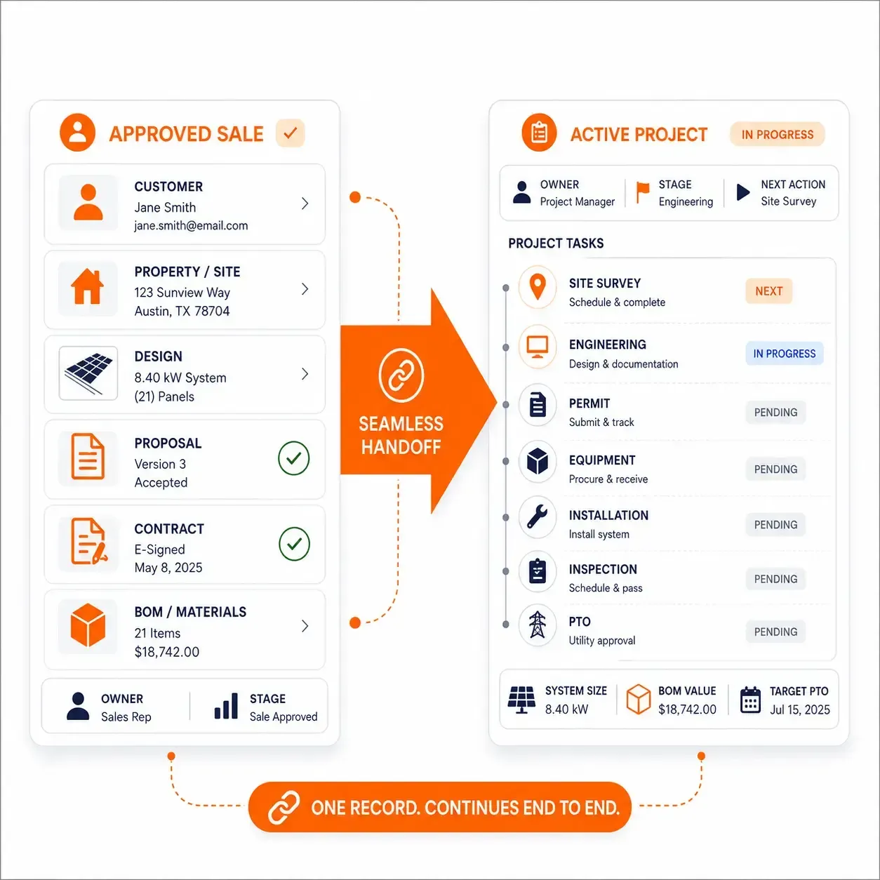 Sunbase Solar Project Management Software Sales-to-Project Handoff