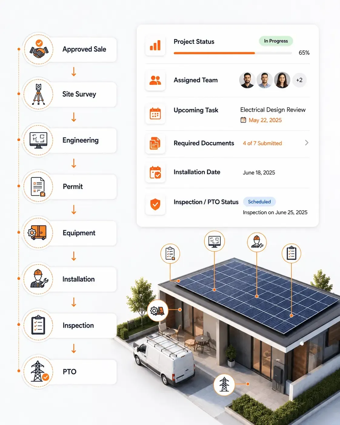 Solar Project Management Software for Installation-to-PTO Operations