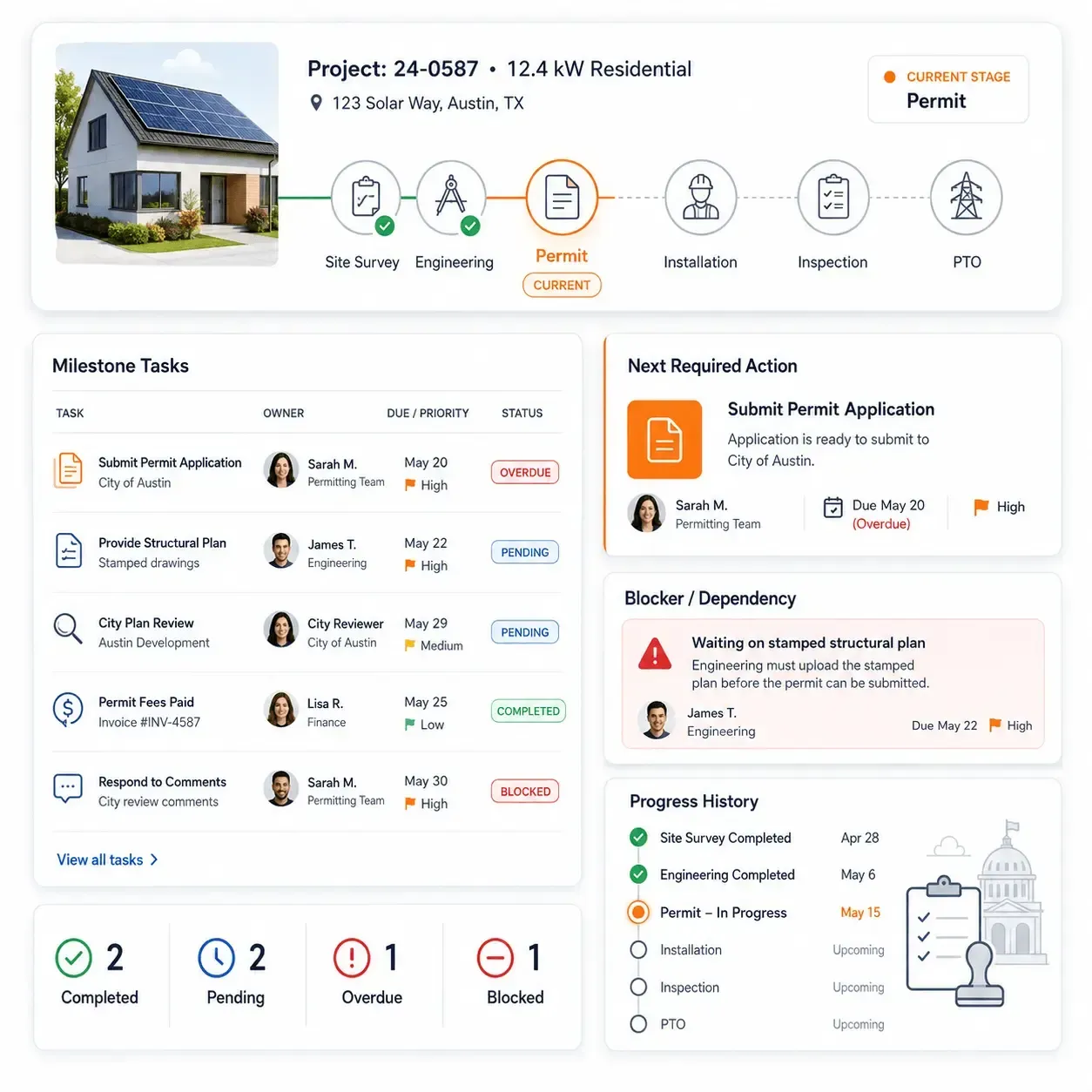 Sunbase Solar Project Management SoftwareSolar Project Stages, Tasks & Milestones