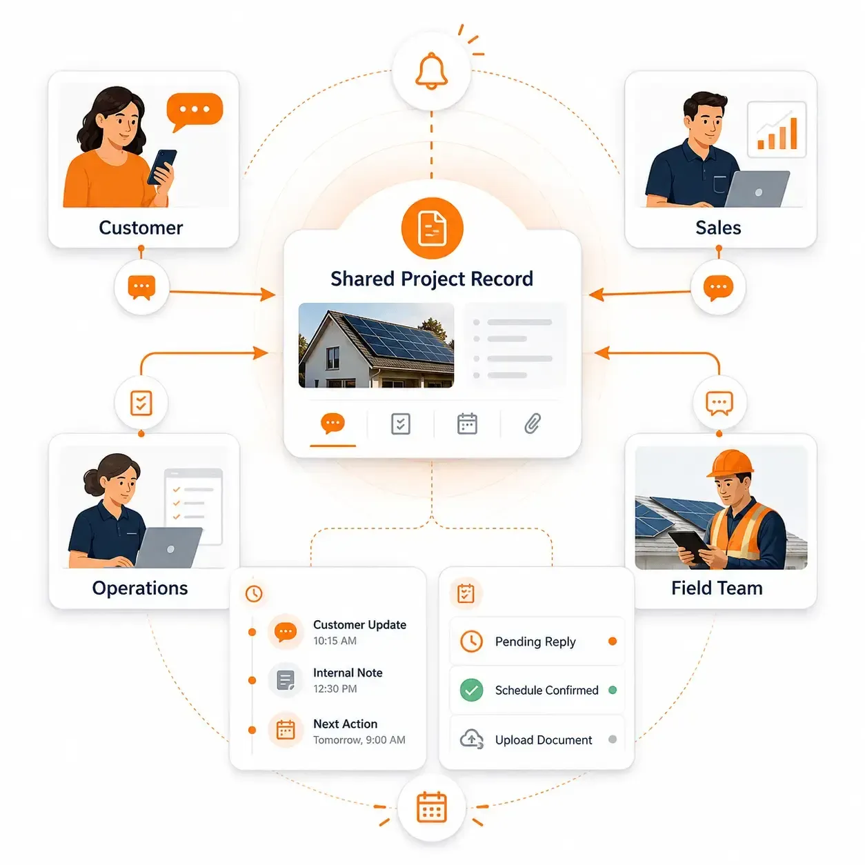 Sunbase Solar Project Management Software  Customer & Internal Communication