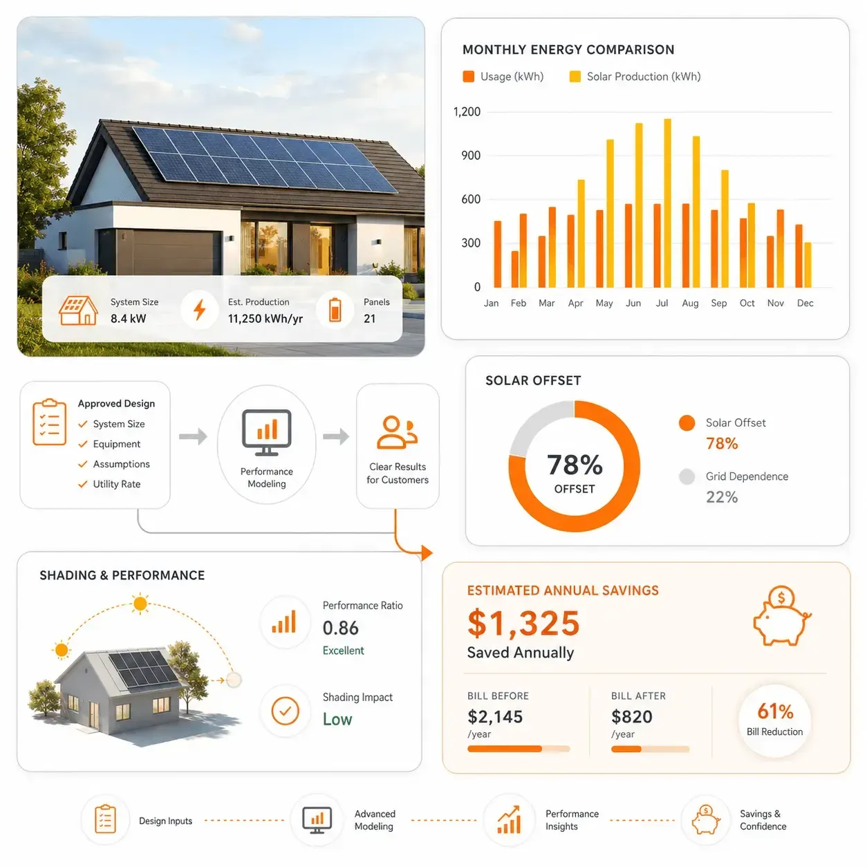 Sunbase Solar Proposal Software