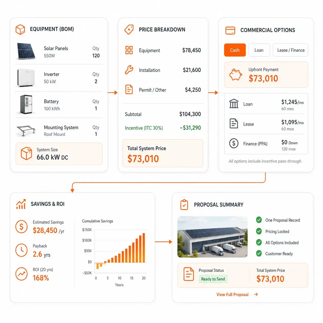 Sunbase Solar Proposal Software Pricing & Commercial Options