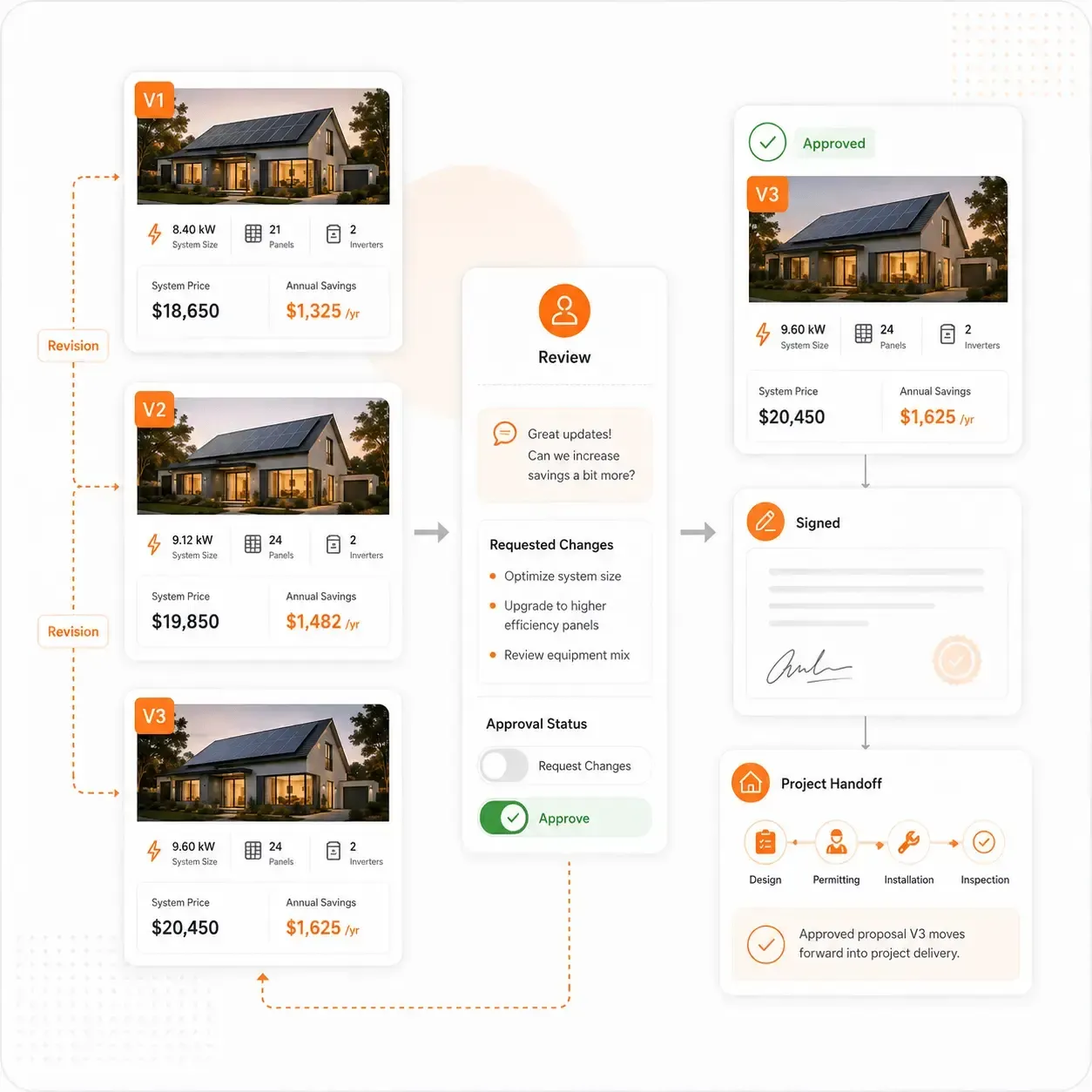Sunbase Solar Proposal Software Revisions & Customer Approval
