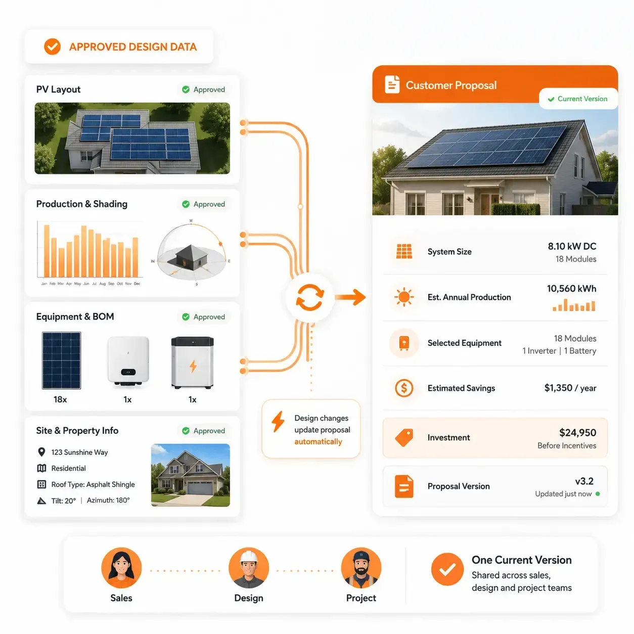 Sunbase Solar Proposal Software
