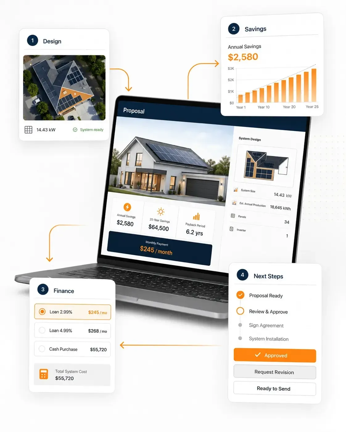 Solar Proposal Software for Customer-Ready Solar Proposals