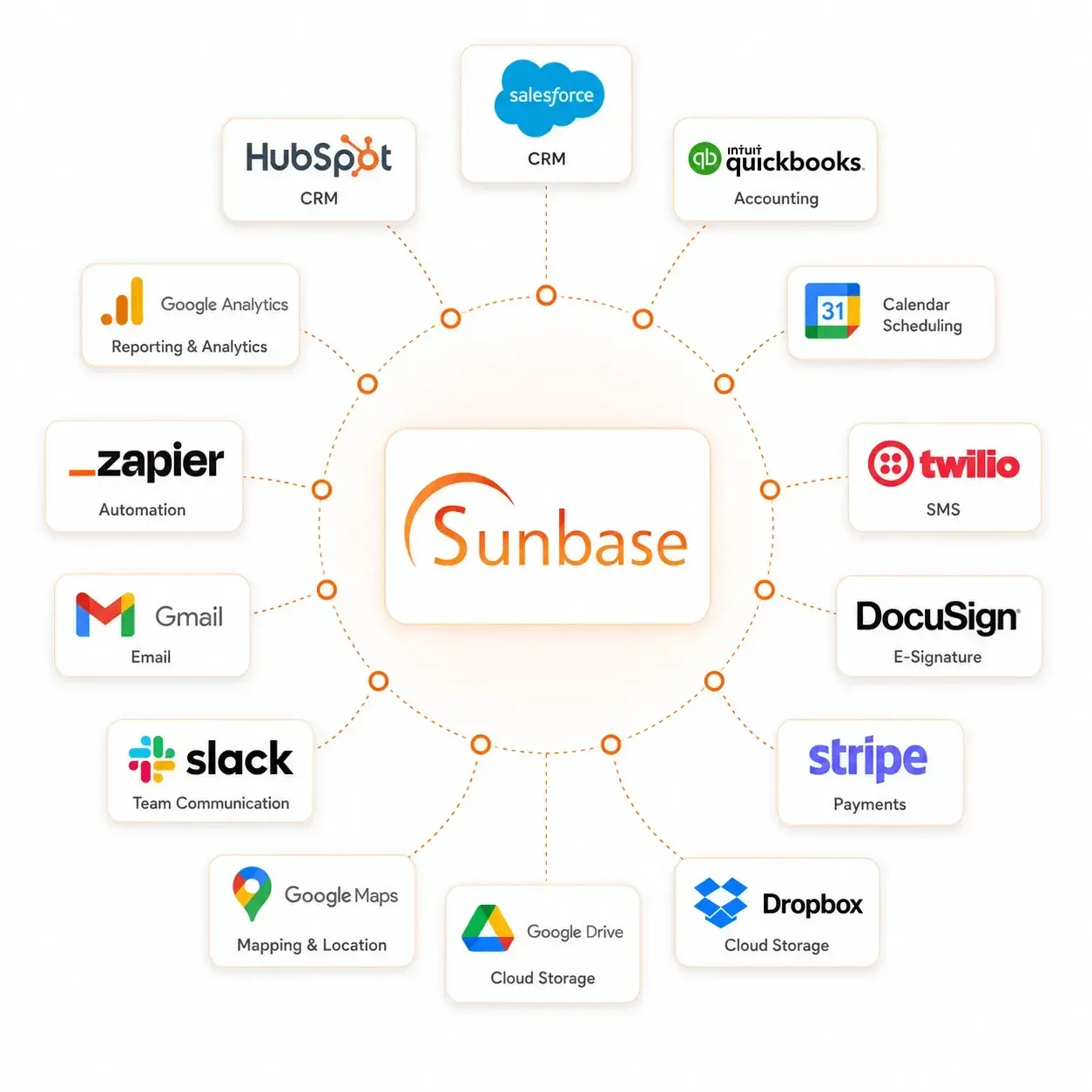 Solar Software Integrations